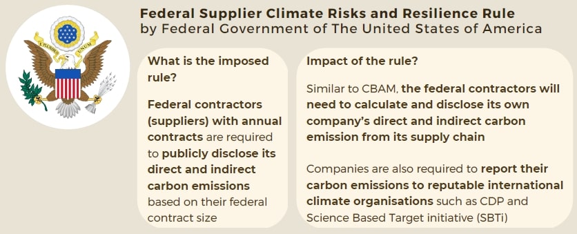 Greening Value Chain Pantas Climate Solutions